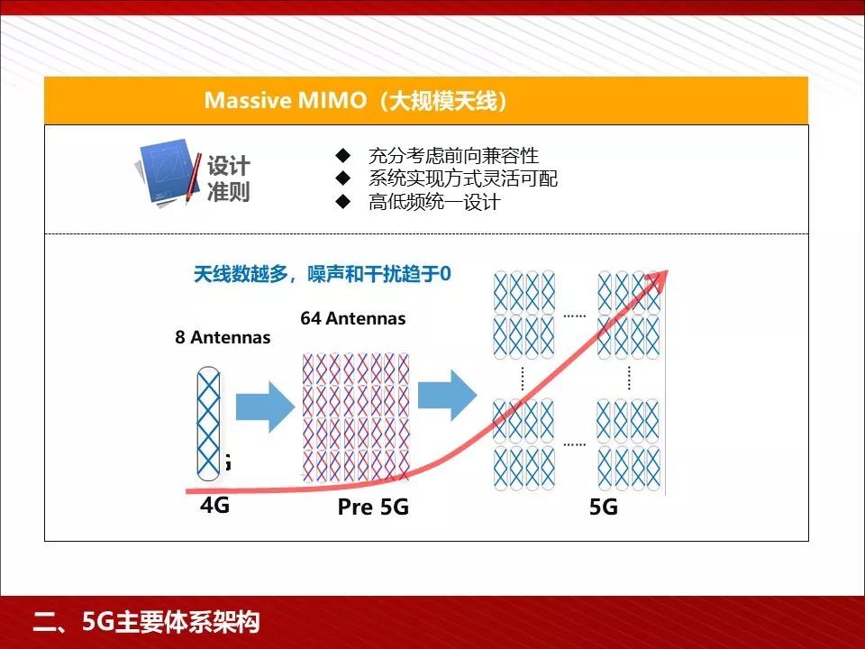 ���x5G�wϵ�ļܘ�